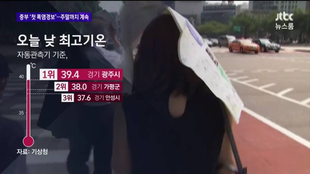 오늘 우리나라 39.4도 찍음