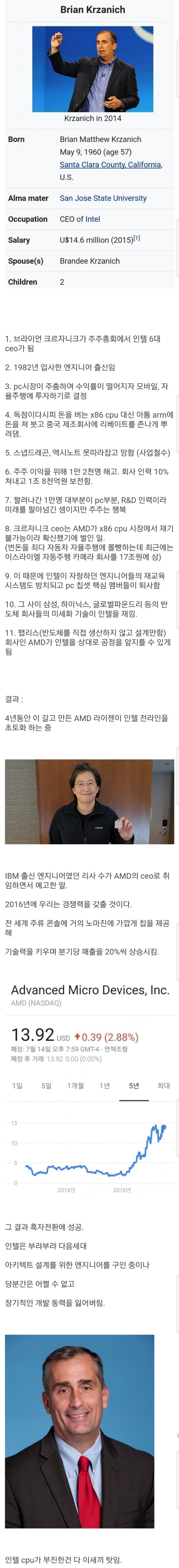 인텔 cpu가 망해가는 이유