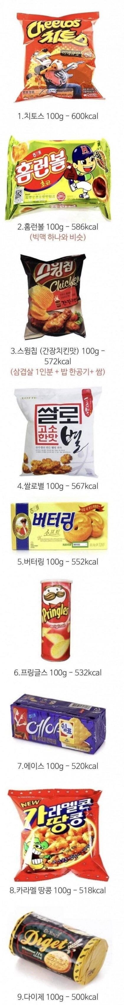 살찌는 과자랭킹 TOP9