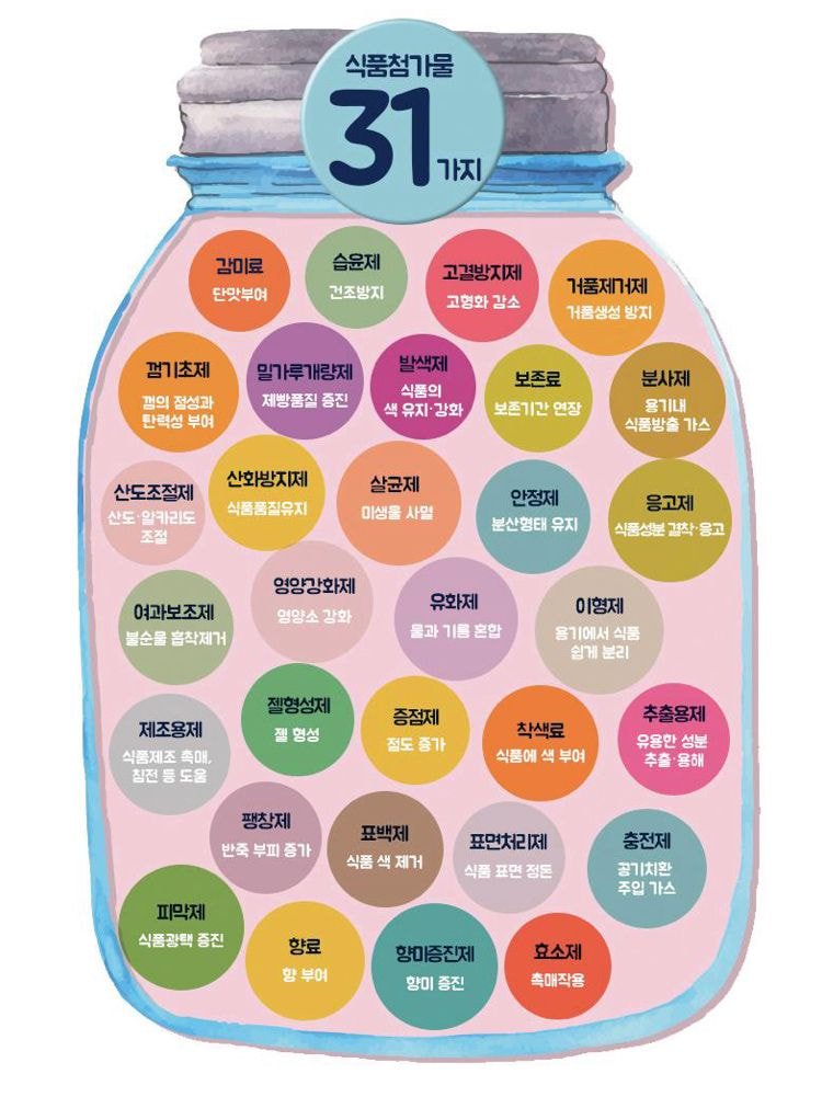 가공식품 조금 건강하게 먹는 방법