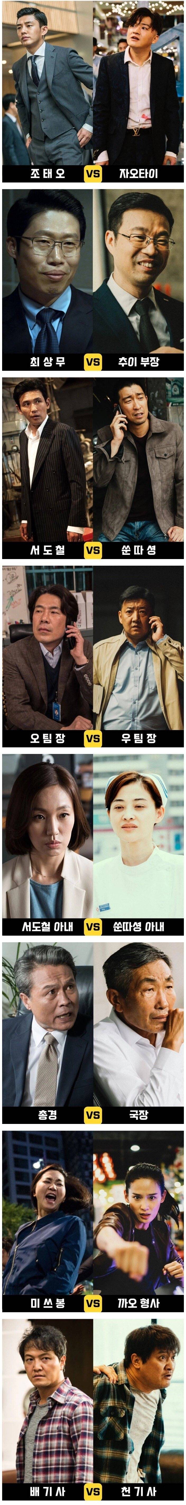 중국에서 흥행한 영화 ‘베테랑’ 리메이크 ‘대인물’