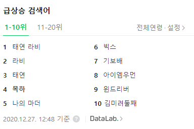실시간 검색어 순위에 오른 목하