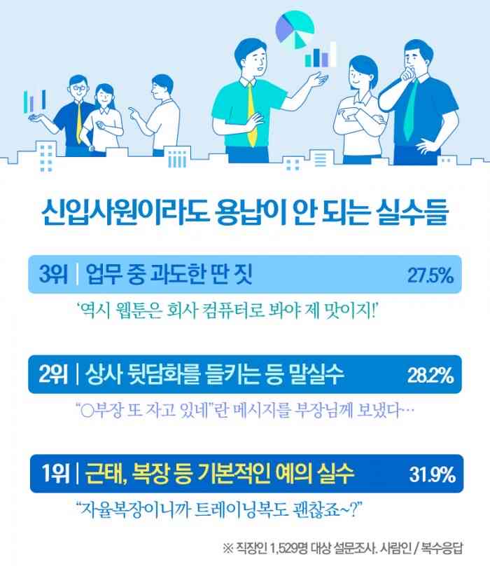 신입사원이라도 용납이 안 되는 실수들