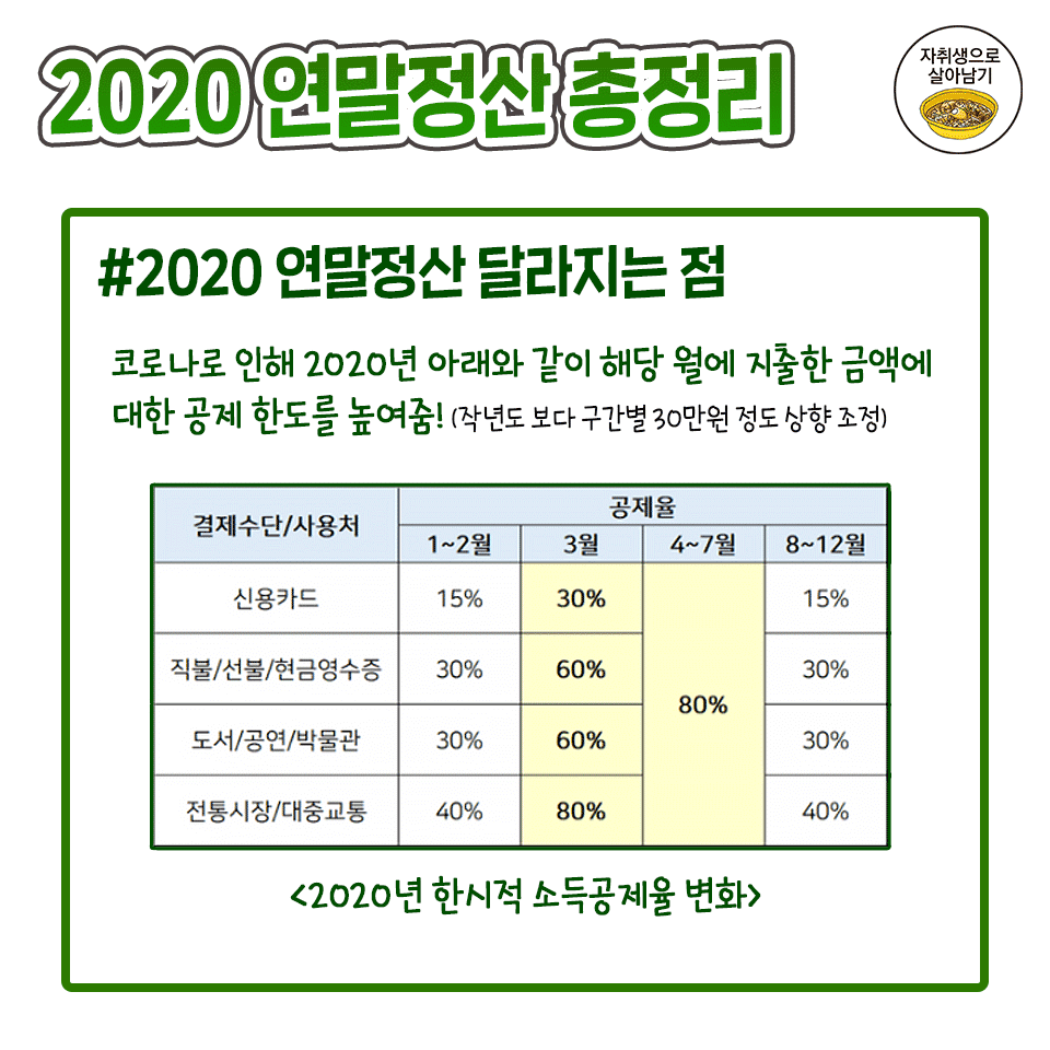 2020 연말정산 총정리