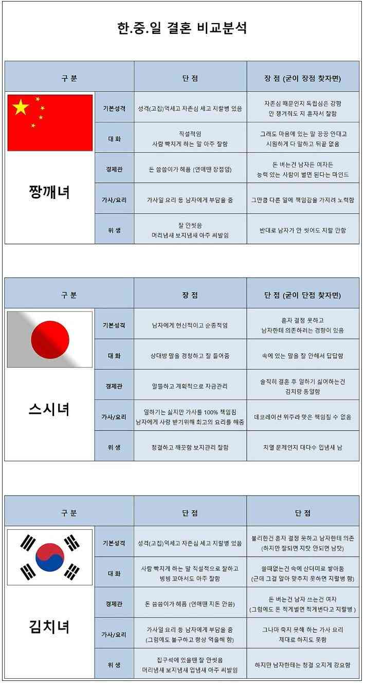 일중한 여자들 비교