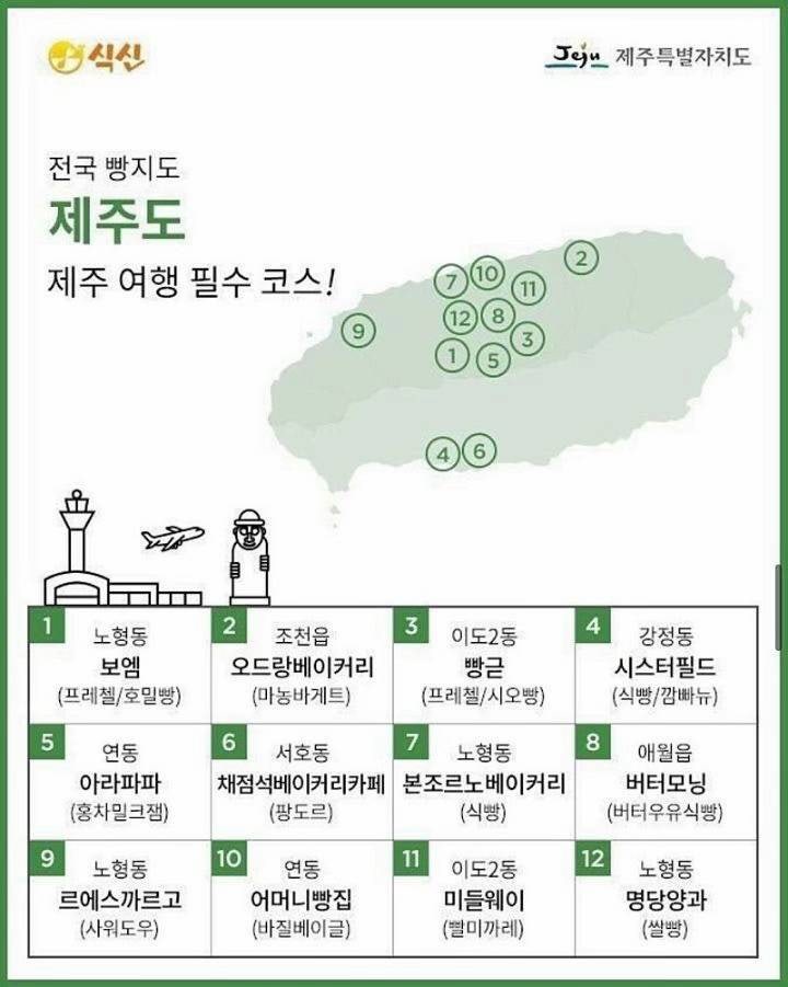 빵지순례