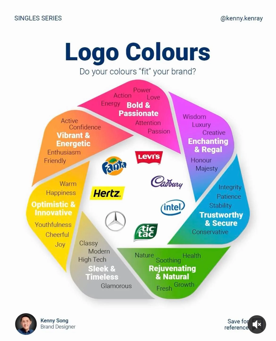 브랜드 로고 제작시 어울리는 로고 색상