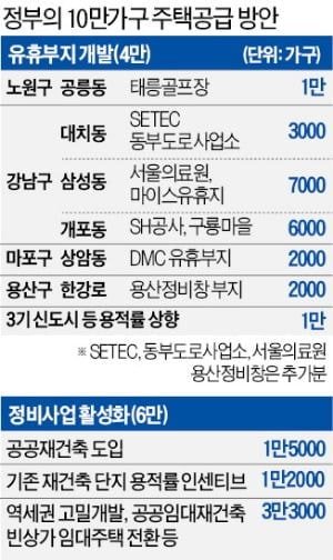 서울서 10만 가구 공급…강남에 1만6천 가구 풀린다