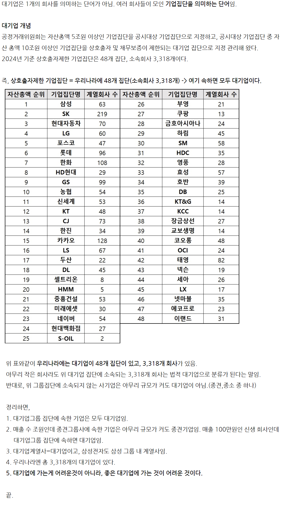 사람들이 잘 모르는 대기업 개념