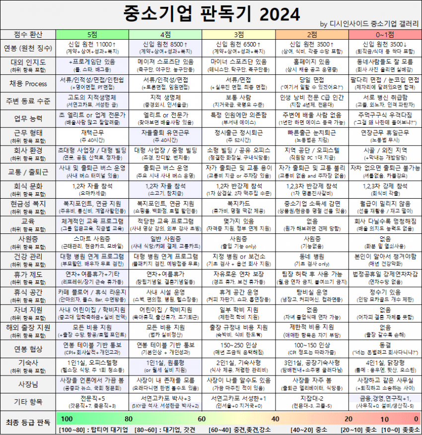 2024 중소기업 판독기