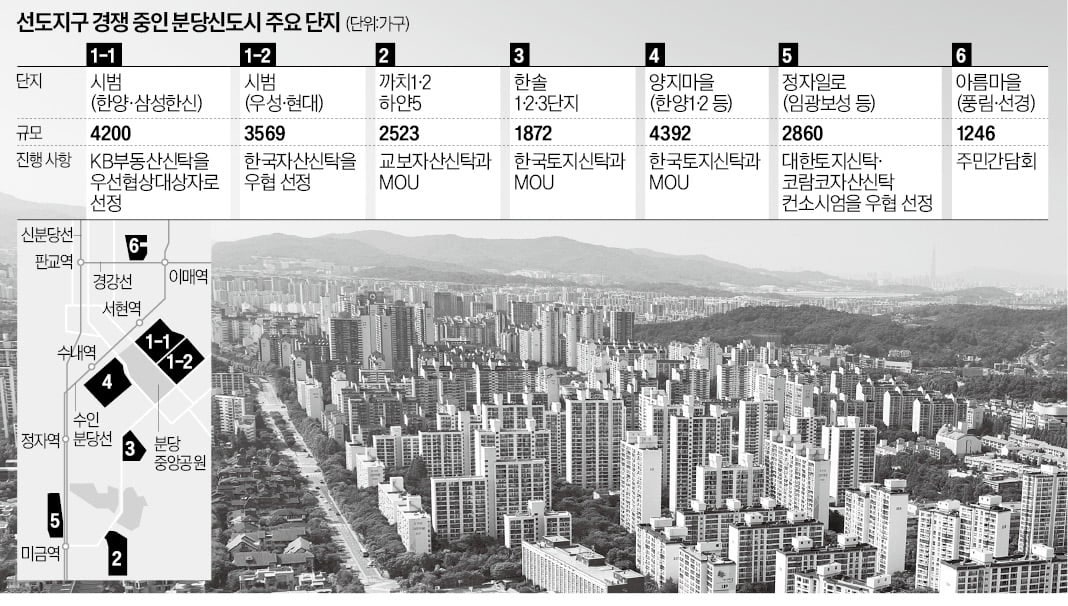 배액배상 해도 집주인 이익이라는 현재 분당 분위기