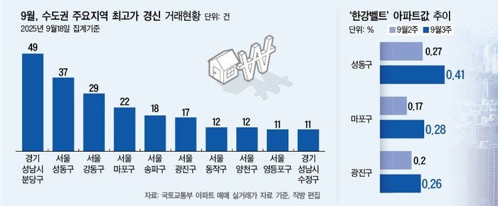배액배상 해도 집주인 이익이라는 현재 분당 분위기