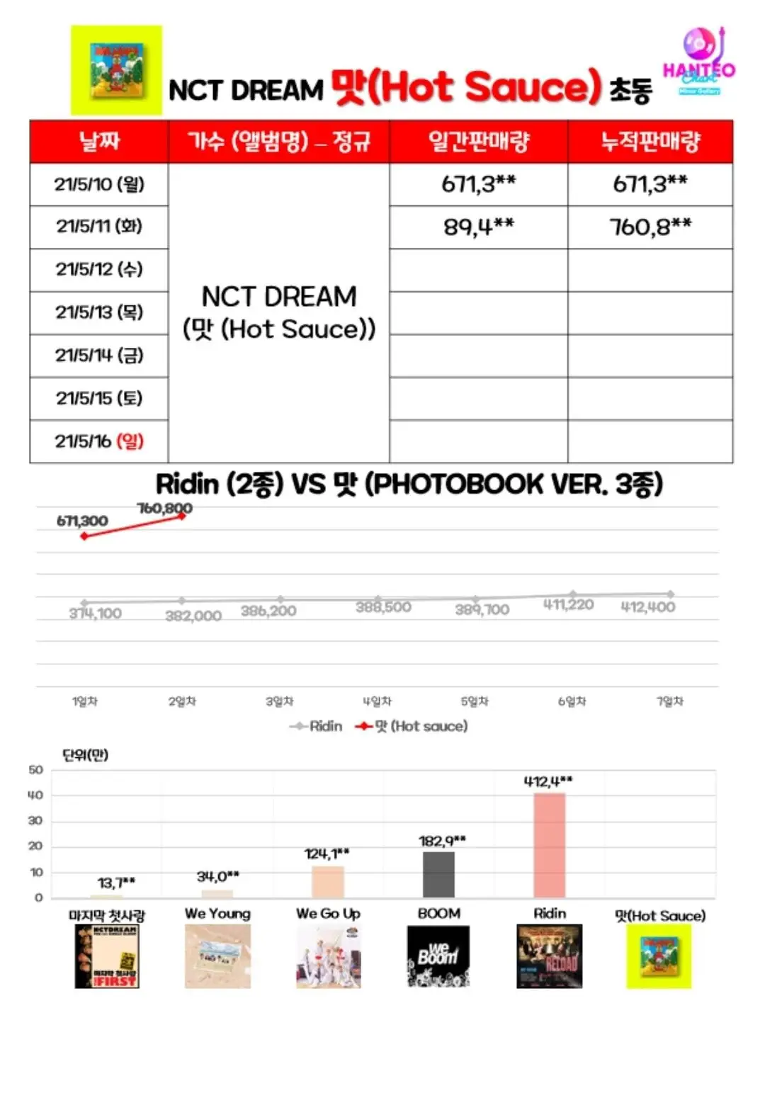 Nct dream 초동 2일차.end