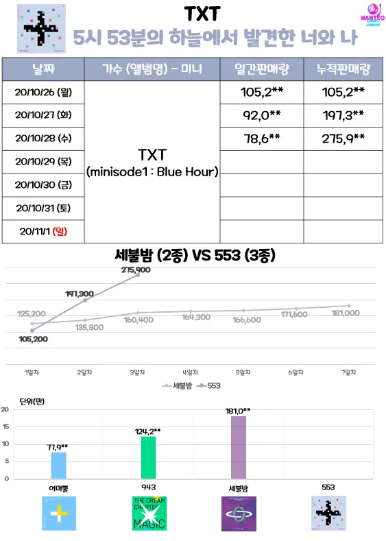 TXT 초동 3일차.end