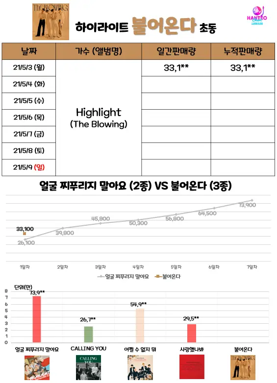 하이라이트 초동 1일차.end