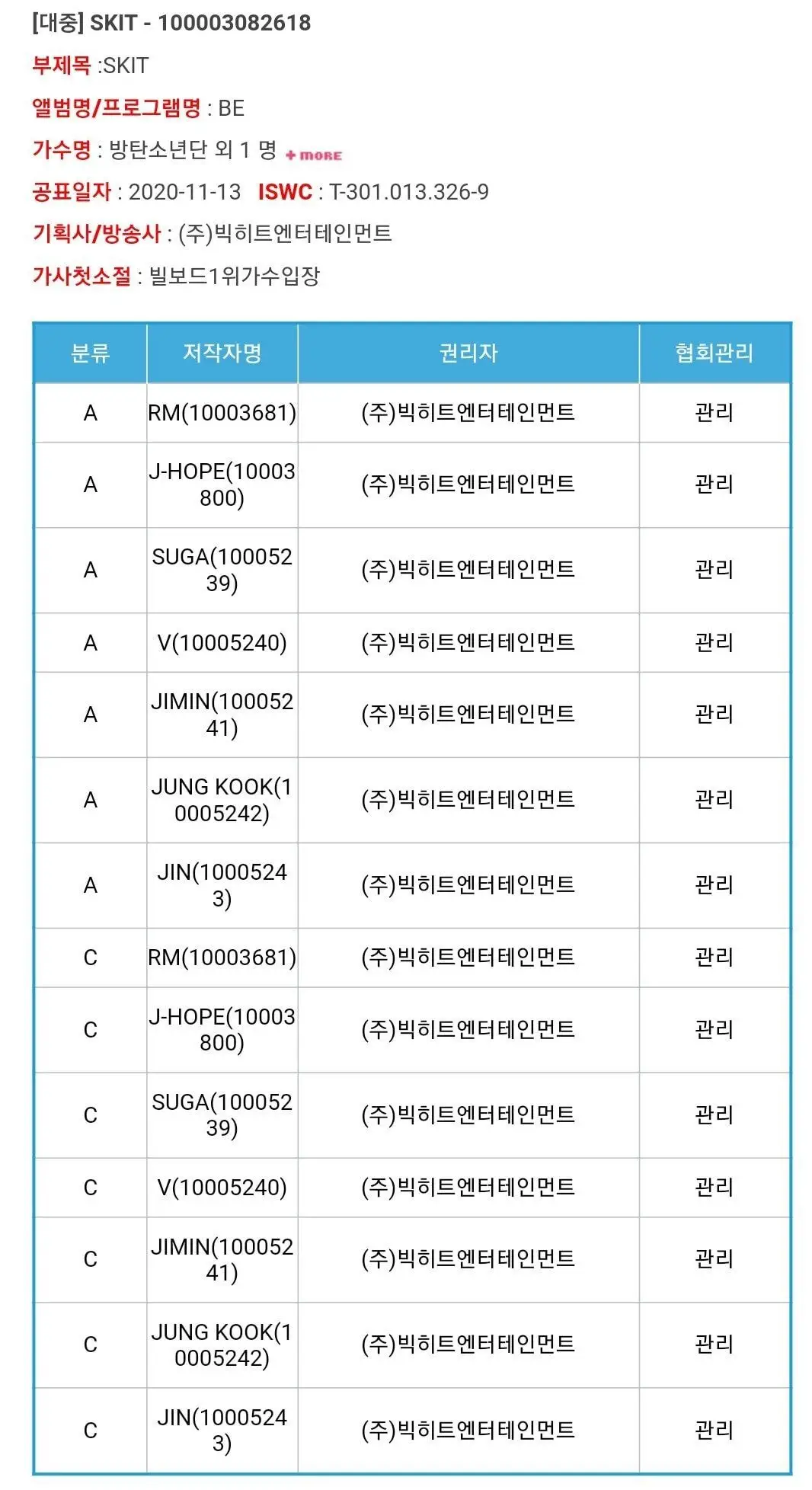 저작권협회에 등록된 방탄소년단 신곡