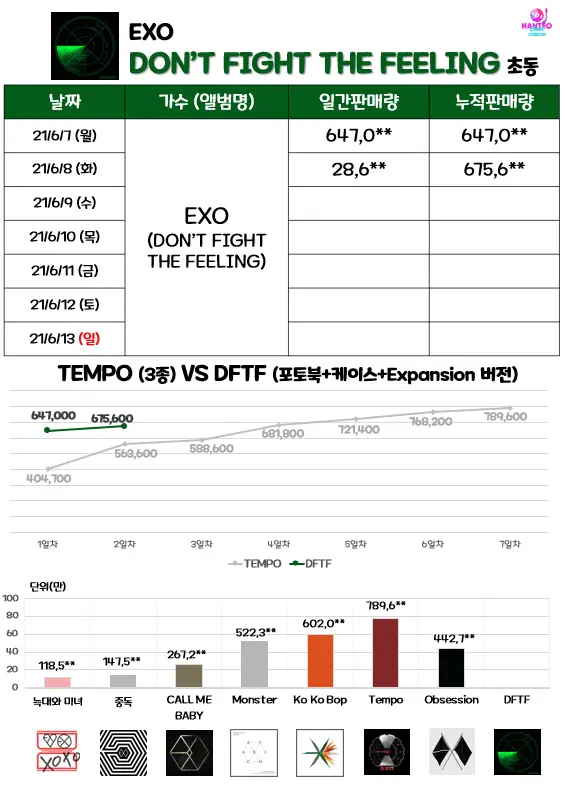 엑소 스페셜앨범 초동 2일차.end