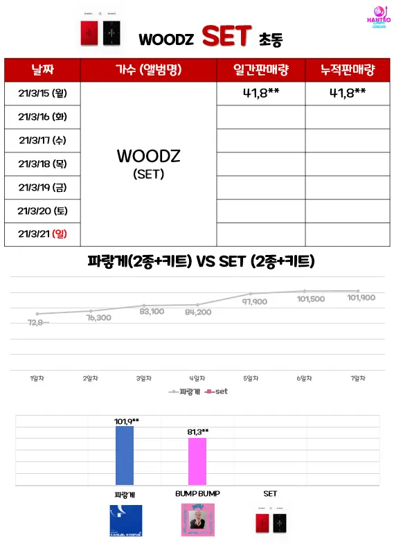 WOODZ(조승연) 초동 1일차