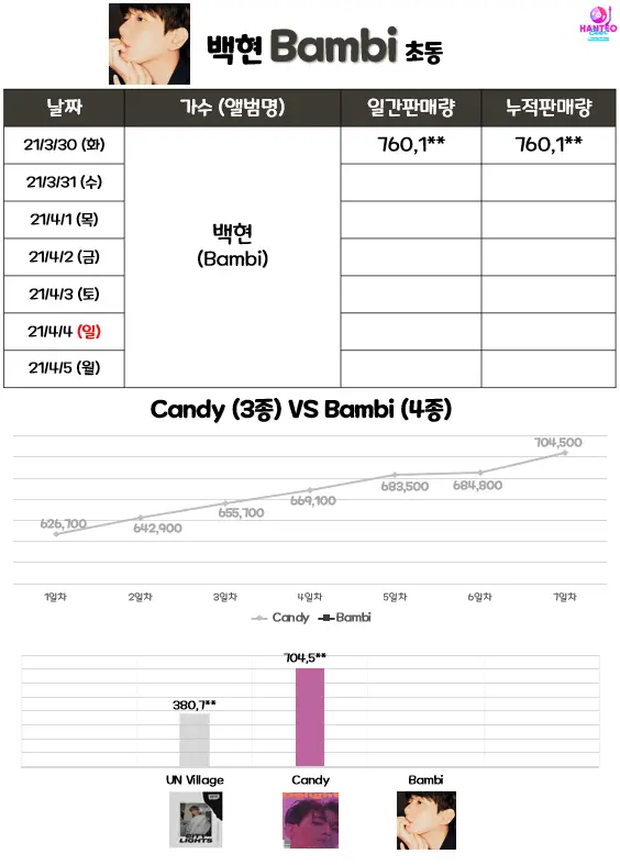 백현 초동 1일차 마감