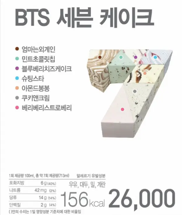 배스킨라빈스 관계자 “BTS 케이크 관련 논란을 인지하고 있다”