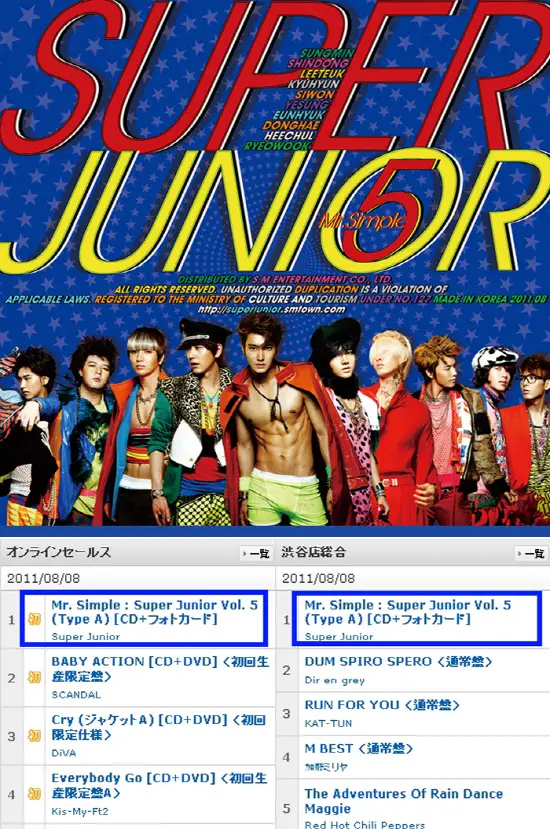 슈퍼주니어, 日서도 음반판매왕 등극! 타워레코드 1위