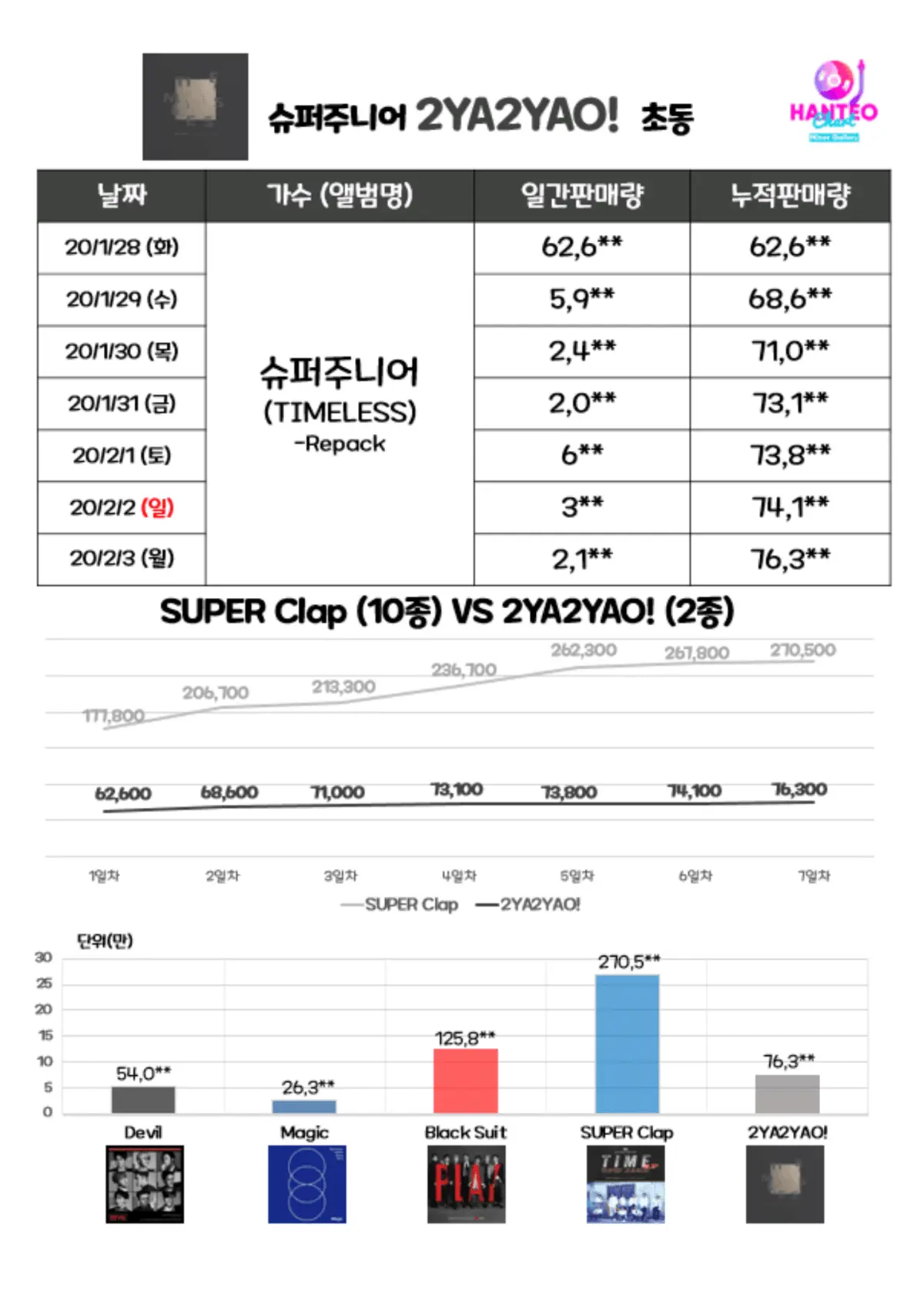 #슈퍼주니어 2YA2YAO! 초동