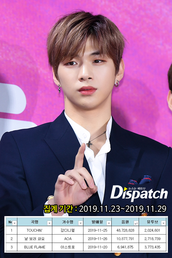 강다니엘, '더쇼' 1위 의혹 해소 …'가온차트' 전수 데이터 입수