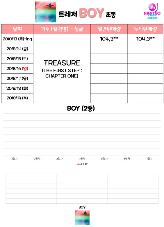 YG신인그룹 트레저 초동.ing