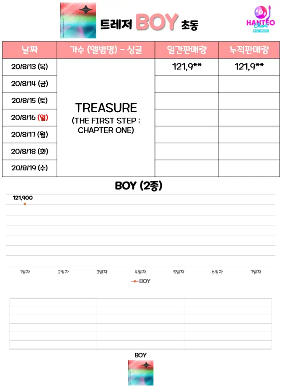 트레저 데뷔 싱글 초동 1일차.end