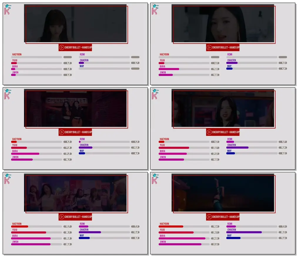 #CherryBullet #HandsUp #LineDistribution Cherry Bullet (#체리블렛) – Hands Up | Line Distribution