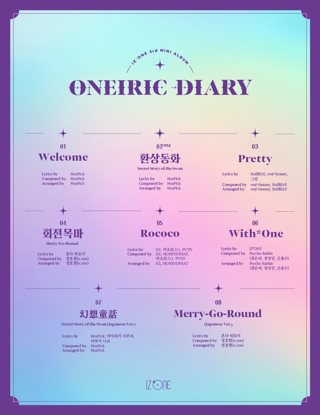 #아이즈원 3rd Mini Album [Oneiric Diary] 트랙 리스트