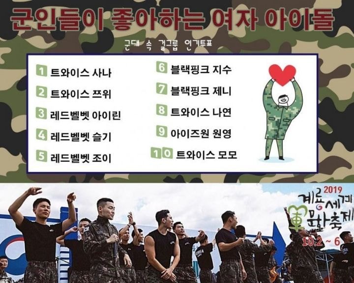 2019년도 군인들이 좋아하는 여자아이돌 순위