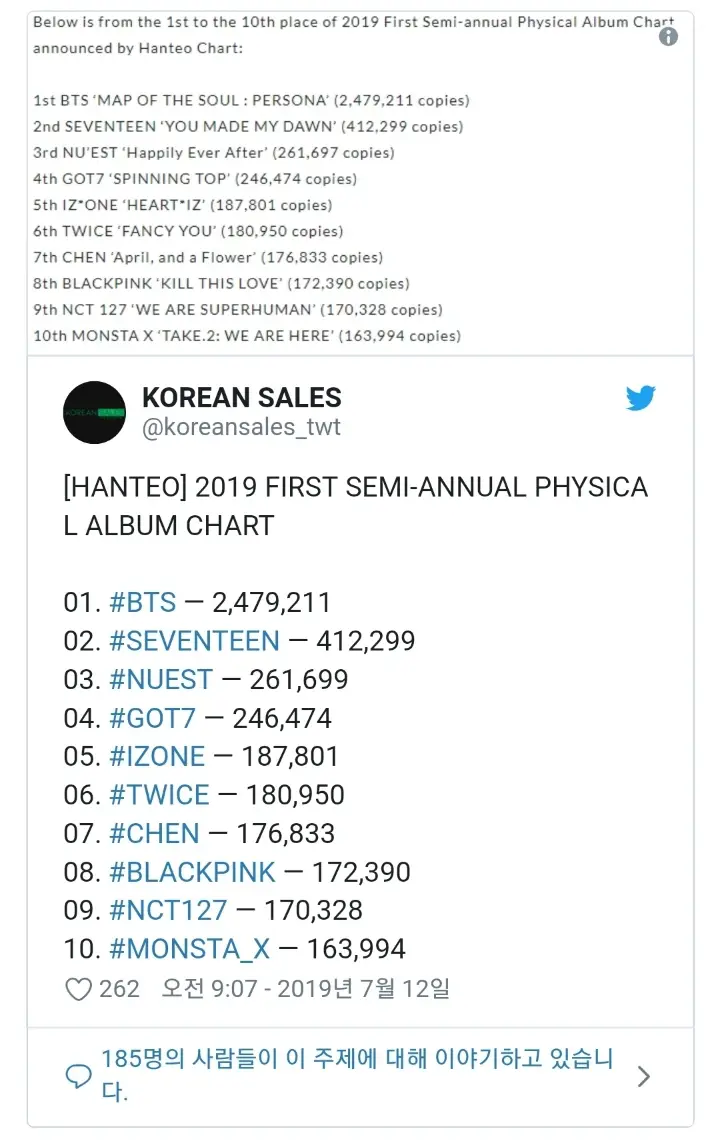 2019년 상반기 한터 앨범차트