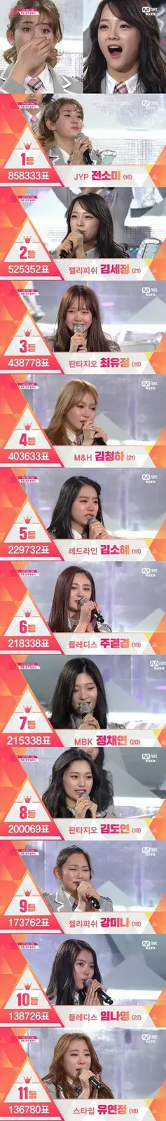 [프듀101] IOI 최종 11인 투표 순위별.JPG