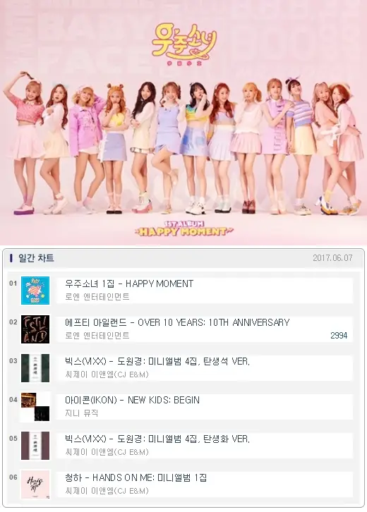 우주소녀, 일 냈다…음반차트 1위 '신흥 대세'