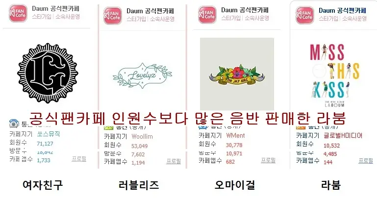 공식팬카페 인원수보다 많은 음판 판매한 라붐