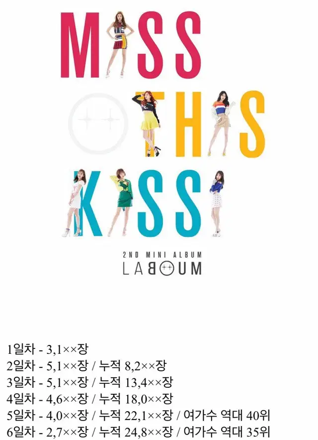 현재 사재기 논란 일어나고 있는 라붐