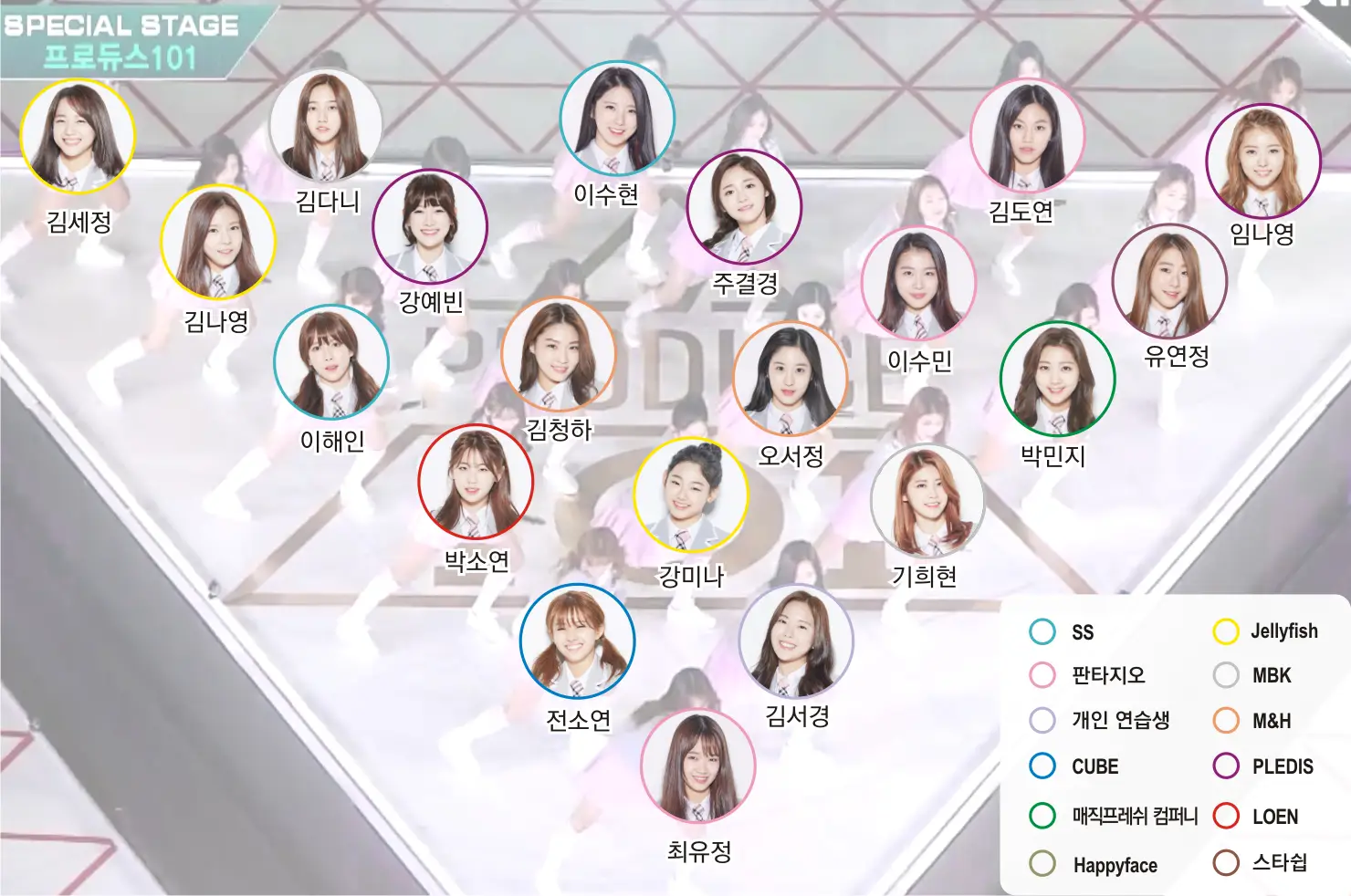 프로듀스101 센터무대에 섰던 A팀 연습생들
