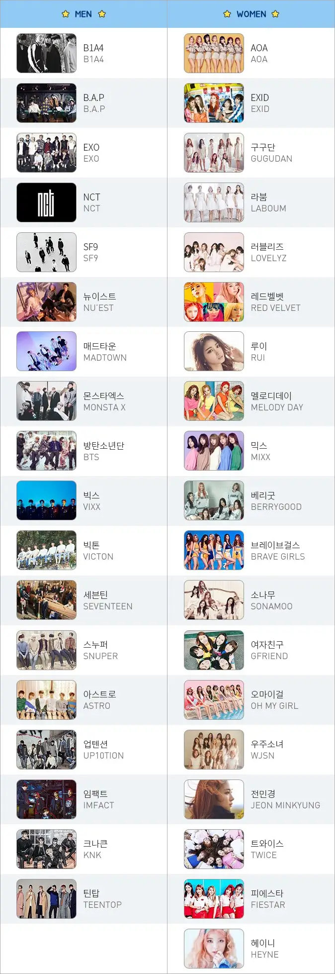 2017 설특집 아육대 참가 명단