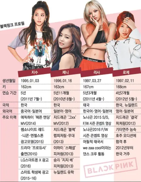 블랙핑크 프로필.jpg