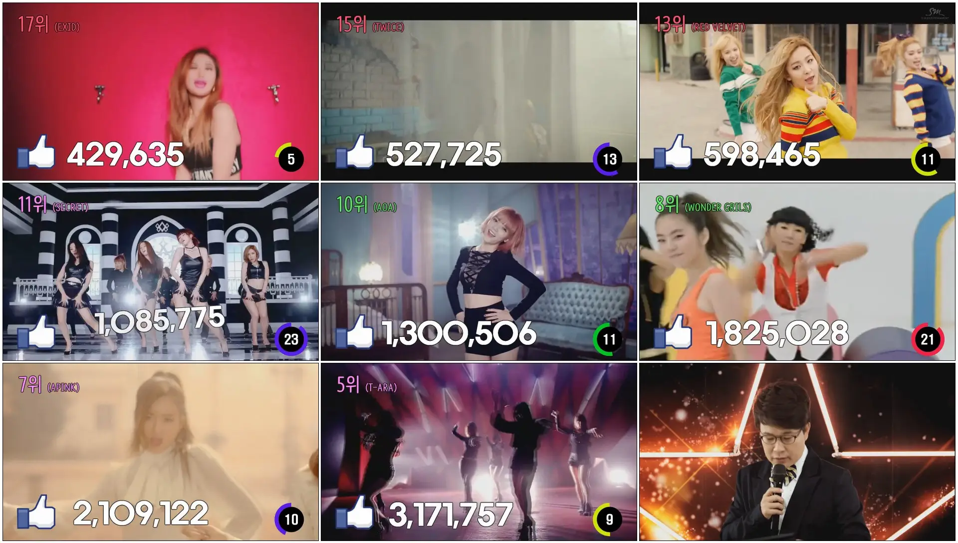 걸그룹 페이스북 좋아요 순위 Top 20 (2016월 3월기준)