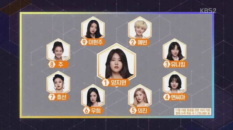 아이돌 리부팅 프로젝트 더 유닛 - 현재 여자부 Top 10