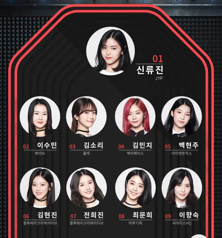믹스나인 현재 여자 1~9위