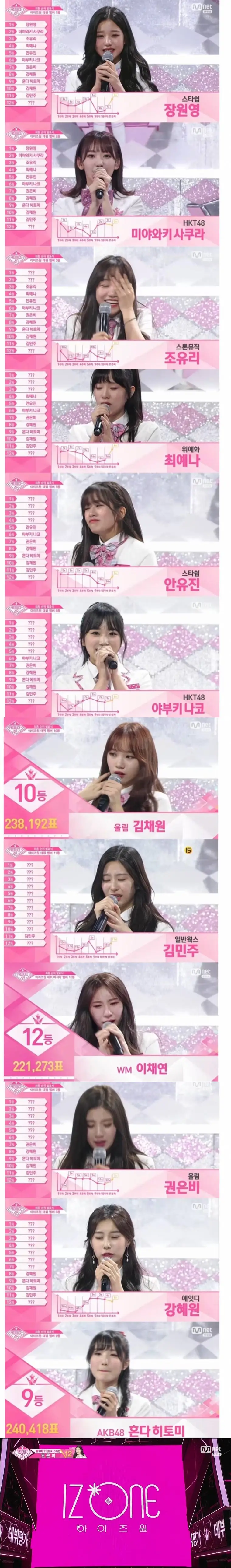 프로듀스48 걸그룹 아이즈원 데뷔조 순위