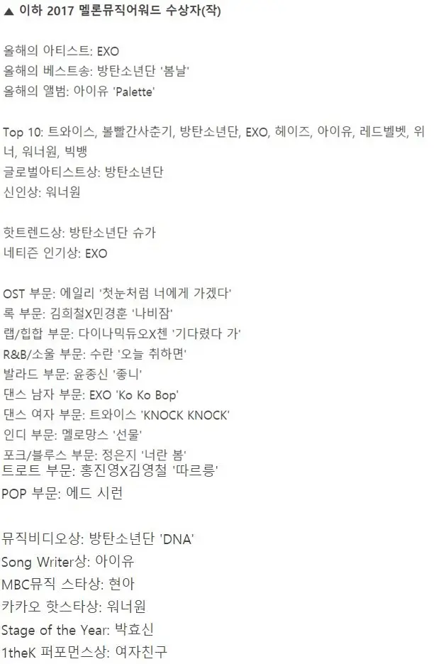 2017 멜론 뮤직 어워드 수상자