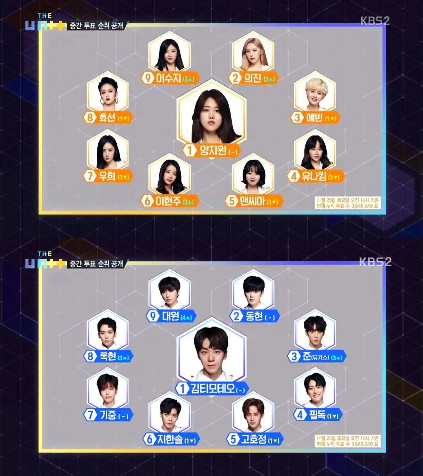 더 유닛, 171125 여자.남자 순위
