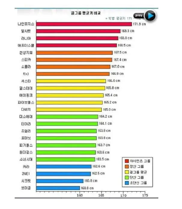 평균키