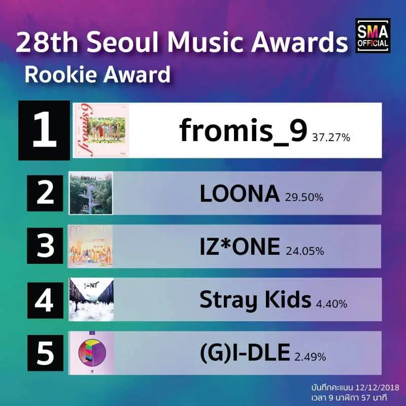 프로미스나인