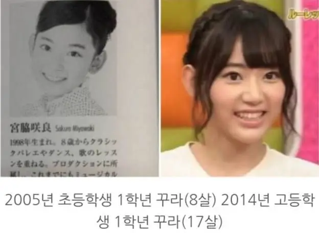 미야와키 사쿠라 어린시절